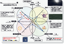 CRT（カリエス リスク テスト）の実施